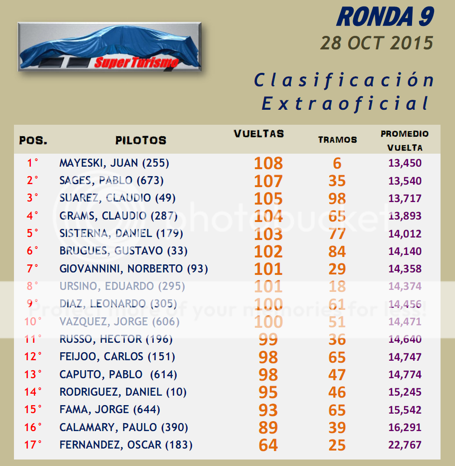 SUPER TURISMO ▬▬ 9° RONDA ▬ V.TÉCNICA ▬ CLASIFICACIÓN OFICIAL SuperTurismo09-Resultado_zpsx8jxdayv