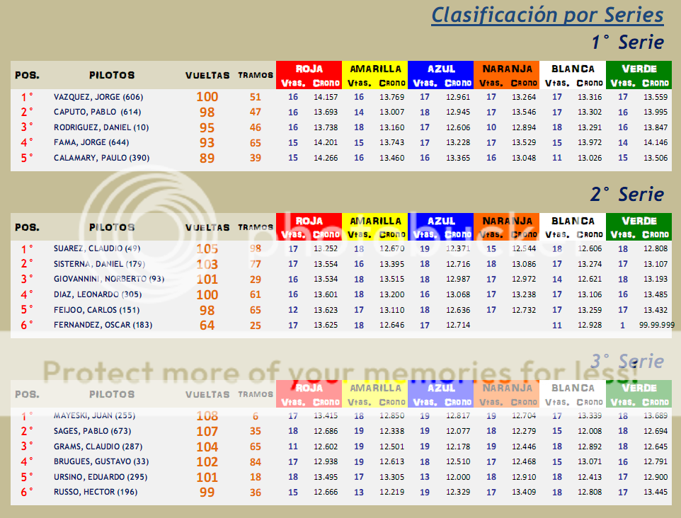 SUPER TURISMO ▬▬ 9° RONDA ▬ V.TÉCNICA ▬ CLASIFICACIÓN OFICIAL SuperTurismo09-Series_zpsgsqwwovz