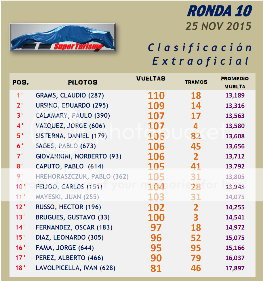 SUPER TURISMO ▬▬ 10° RONDA ▬ V.TÉCNICA ▬  CLASIFICACIÓN OFICIAL SuperTurismo10-Resultado_zps9xh1bm94