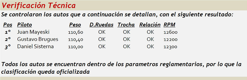 TC AUTOMUNDO ▬▬ 11° RONDA ▬ V.TÉCNICA ▬ CLASIFICACIÓN OFICIAL ▬ FOTOS - Página 3 TC%20Automundo-Ronda11-VT_zpss0dfglrm