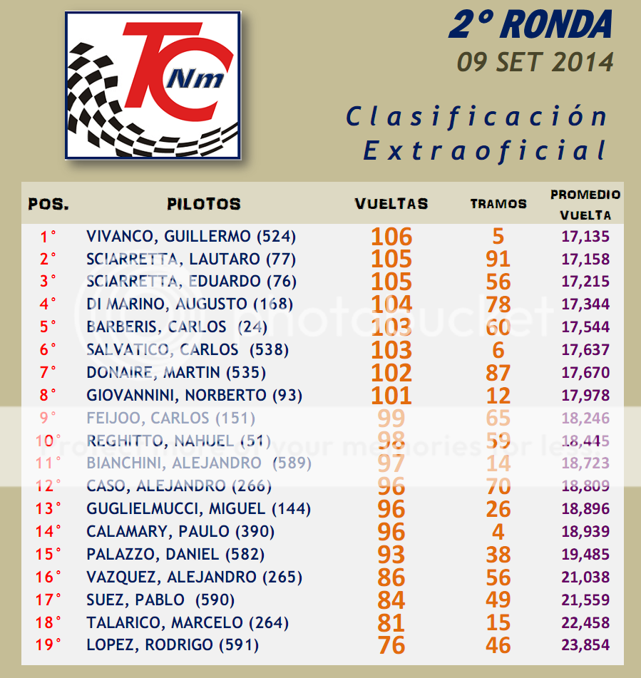 TC No Magnético ▬▬ 2° RONDA ▬ CLASIFICACIÓN OFICIAL ▬ CAMPEONATO TC-NM-Ronda02-Resultado_zps35a60a7c