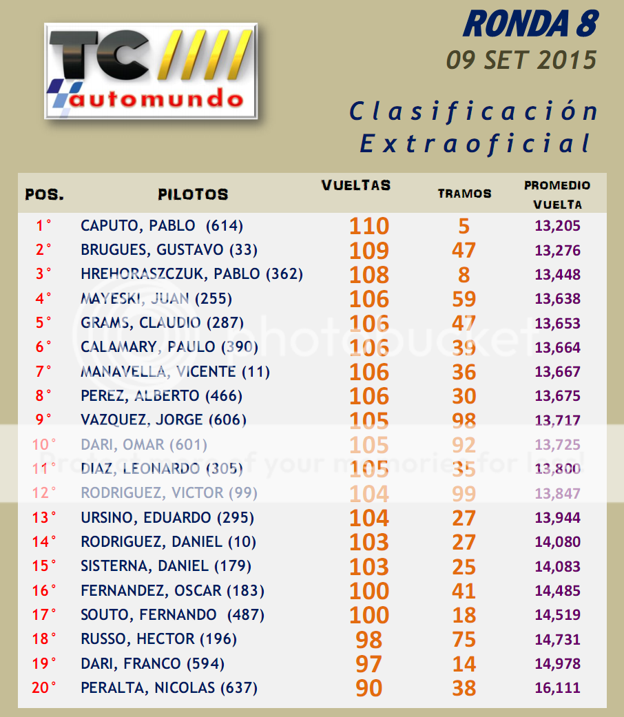 TC AUTOMUNDO ▬▬ 8° RONDA ▬ V. TÉCNICA  ▬ CLASIFICACIÓN OFICIAL - Página 2 TCAutomunco08-Resultado_zpsacauzeqd