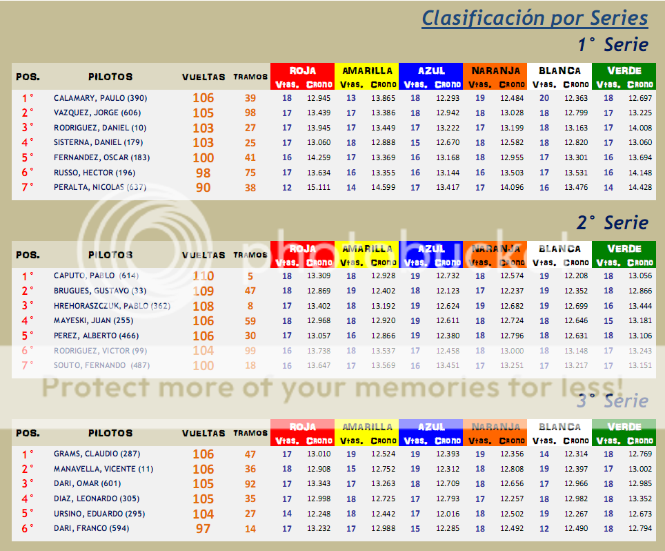 TC AUTOMUNDO ▬▬ 8° RONDA ▬ V. TÉCNICA  ▬ CLASIFICACIÓN OFICIAL - Página 2 TCAutomunco08-Series_zpsntqt4b5r