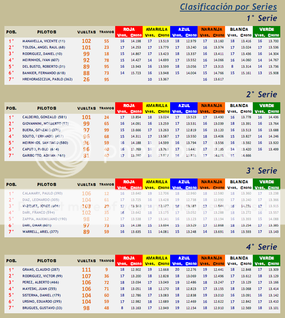 TC AUTOMUNDO ▬▬ 3° RONDA ▬ V. TÉCNICA ▬ CLASIFICACIÓN OFICIAL - Página 2 TCAutomundo03-Series_zps5j1gm79y