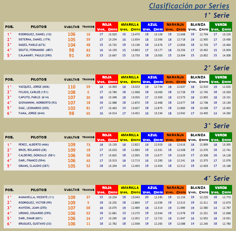 TC AUTOMUNDO ▬▬ 10° RONDA ▬ V.TÉCNICA ▬ CLASIFICACIÓN OFICIAL TCAutomundo10-Series_zpsqrcshbah