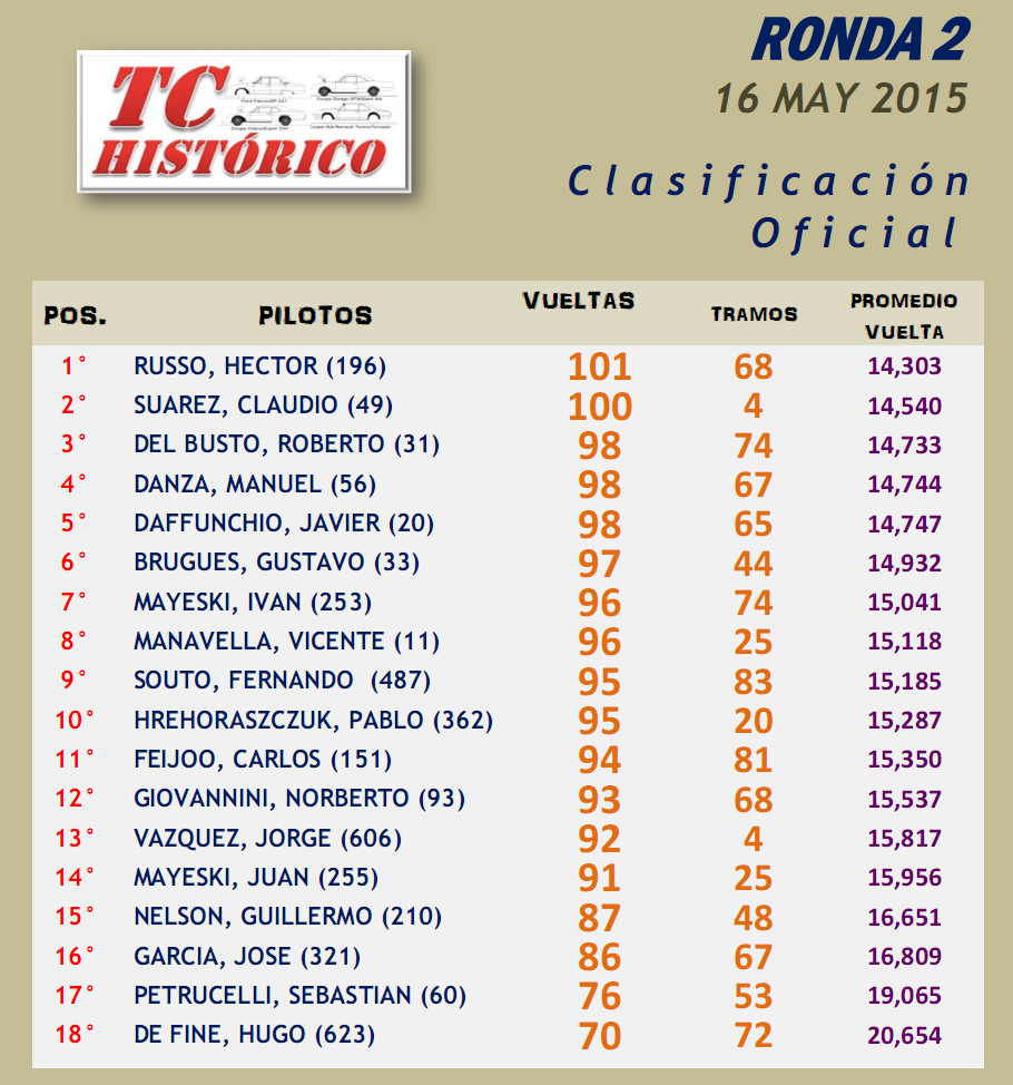 TC Histórico ▬ 2° RONDA ▬ V.TÉCNICA ▬ CLASIFICACIÓN OFICIAL TCHistorico02-Resultado_zpscxnbtt3j