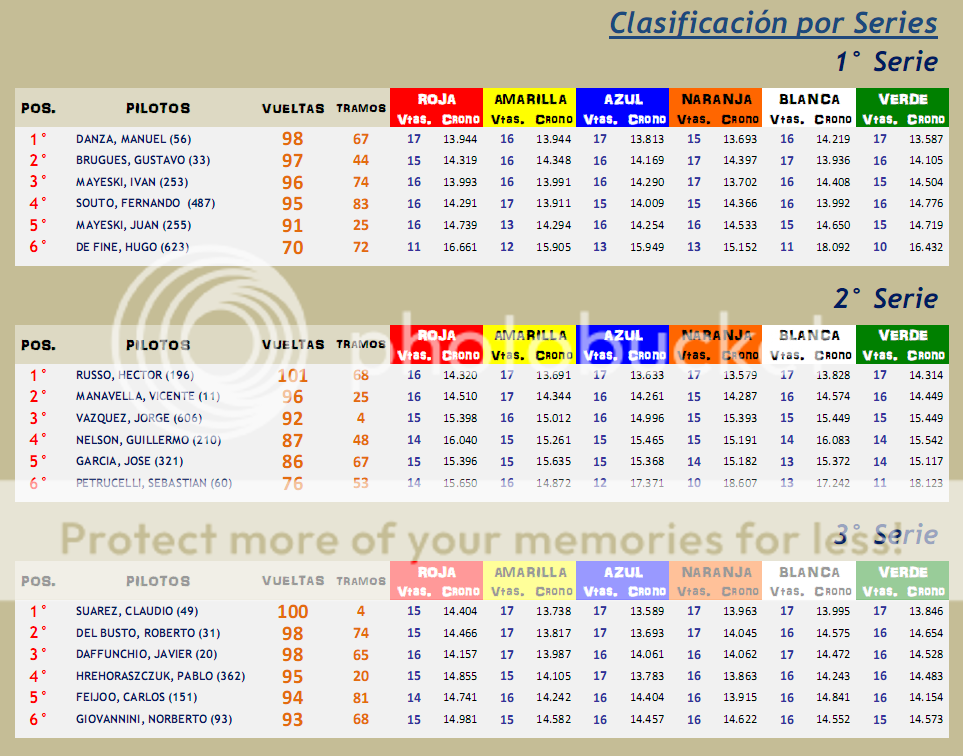 TC Histórico ▬ 2° RONDA ▬ V.TÉCNICA ▬ CLASIFICACIÓN OFICIAL TCHistorico02-Series_zpsaptwterx