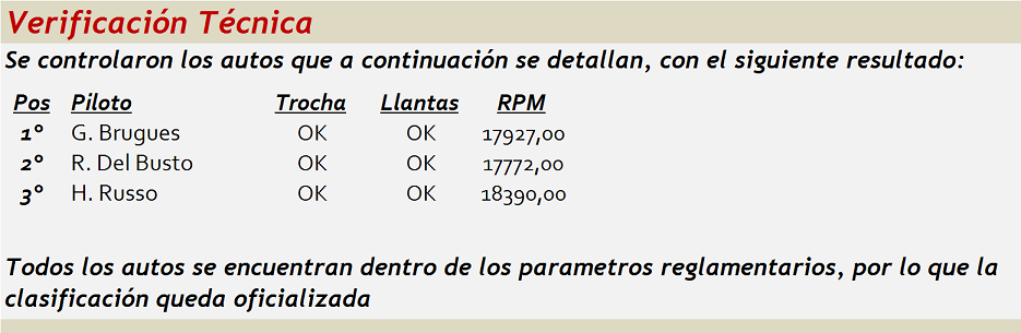 TC Histórico -- 5° RONDA -- V.TÉCNICA -- CLASIFICACIÓN OFICIAL TCHistorico05-VTecnica_zpsh2xakzzf