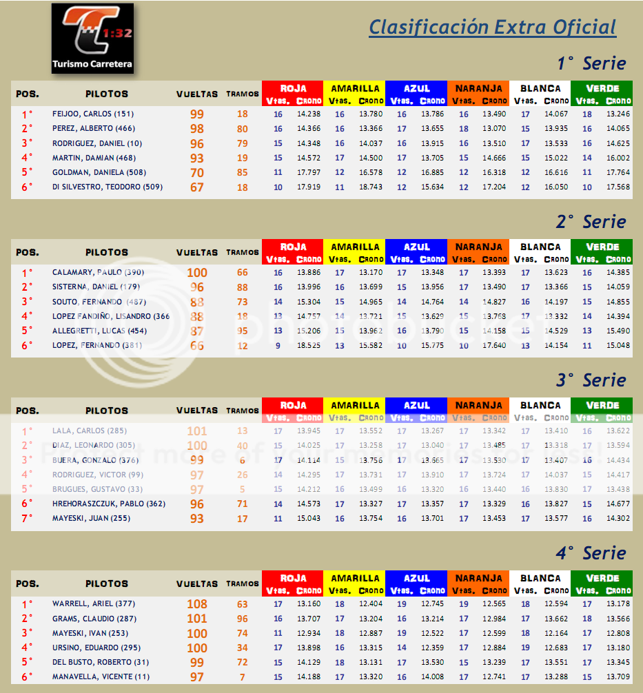 TC AUTOMUNDO ▬▬ 5° RONDA ▬ CLASIFICACIÓN OFICIAL ▬ CAMPEONATO - Página 4 TCRonda05-Serie_zps844d74fd