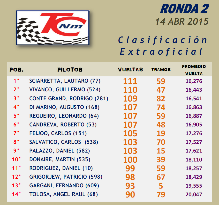 TC Nm ▬▬ 2° RONDA ▬ V. TÉCNICA ▬ CLASIFICACIÓN OFICIAL TCnm02-Resultado_zpsbfb4xobd