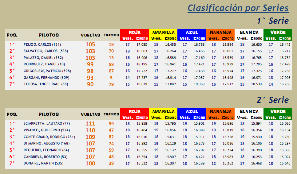 TC Nm ▬▬ 2° RONDA ▬ V. TÉCNICA ▬ CLASIFICACIÓN OFICIAL TCnm02-Series_zpsntdv57zu