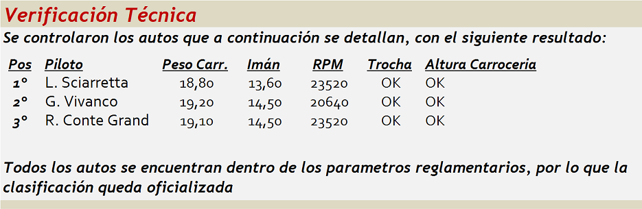 TC Nm ▬▬ 2° RONDA ▬ V. TÉCNICA ▬ CLASIFICACIÓN OFICIAL TCnm02-VTecnica_zpsvktk3cjs