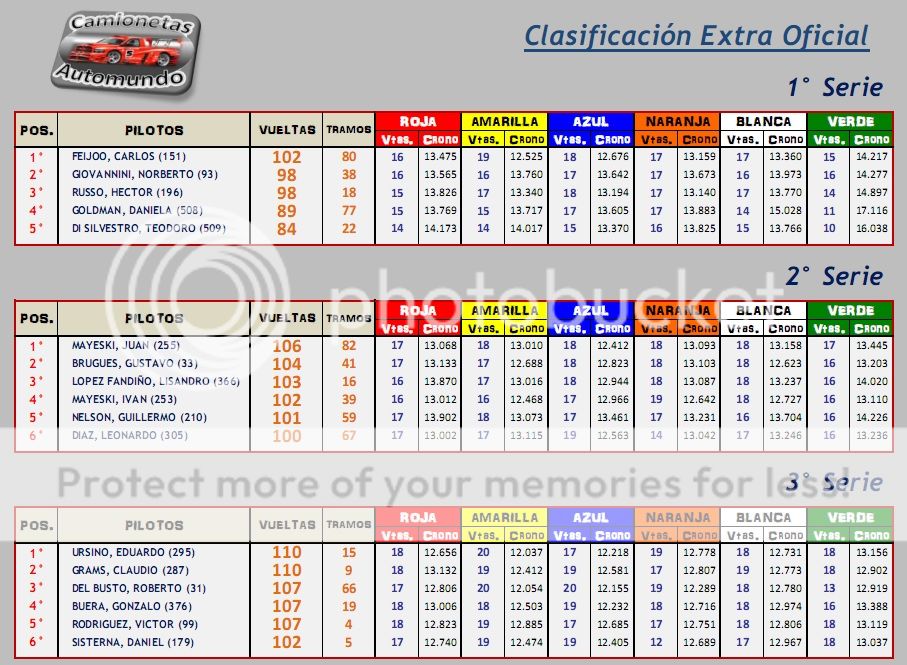 MIER 20 NOV ▬▬ 10° RONDA ▬▬ CAMIONETAS ▬ CLASIFICACION EXTRA OFICIAL TEMPORADACamionetas-Ronda10-Serie_zpsd0e211bd