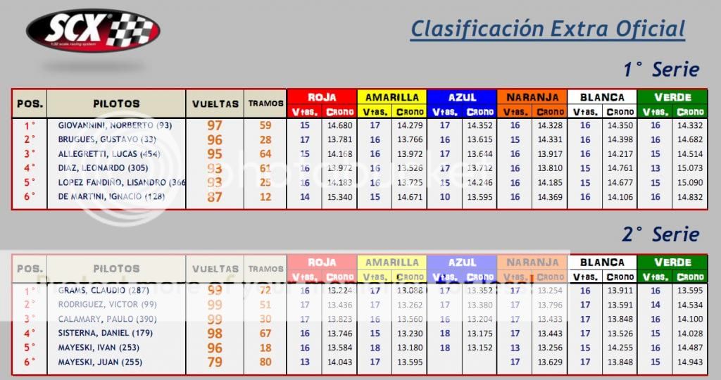 MIER 17 JUL ▬▬ 5° RONDA ▬▬ SCX ▬ TODO LO QUE PASÓ ▬ CLASIFICACIÓN EXTRA OFICIAL  TEMPORADASCX-Ronda05-Series_zps95b2732f