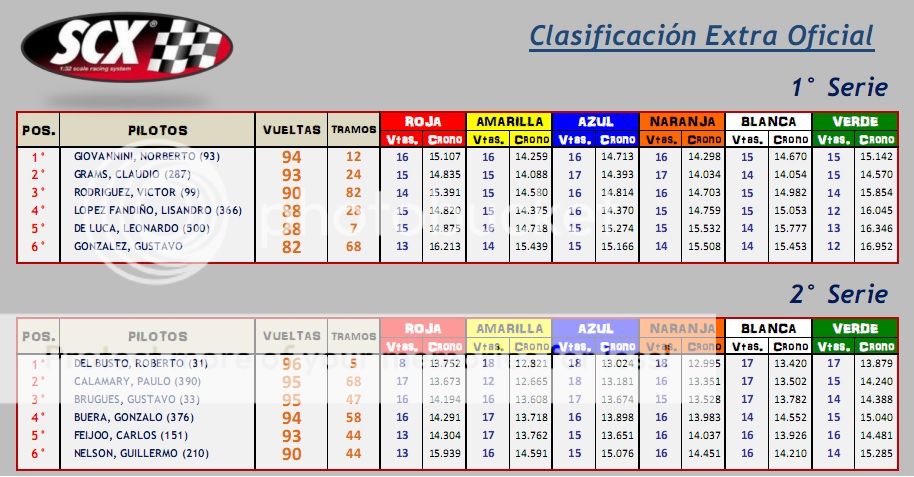 MIER 18 DIC ▬▬ 11° RONDA ▬▬ SCX ▬ CLASIFICACIÓN TEMPORADASCX-Ronda11-Resultado-Serie_zpsb4b275bd