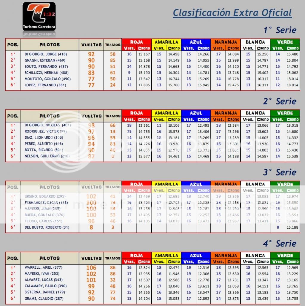 MIER 28 AGO ▬▬ 9° RONDA ▬▬ TC ▬ TODO LO QUE PASÓ ▬ CLASIFICACIÓN EXTRA OFICIAL TEMPORADATC-Ronda09-Resultado-Serie_zps156f4f73