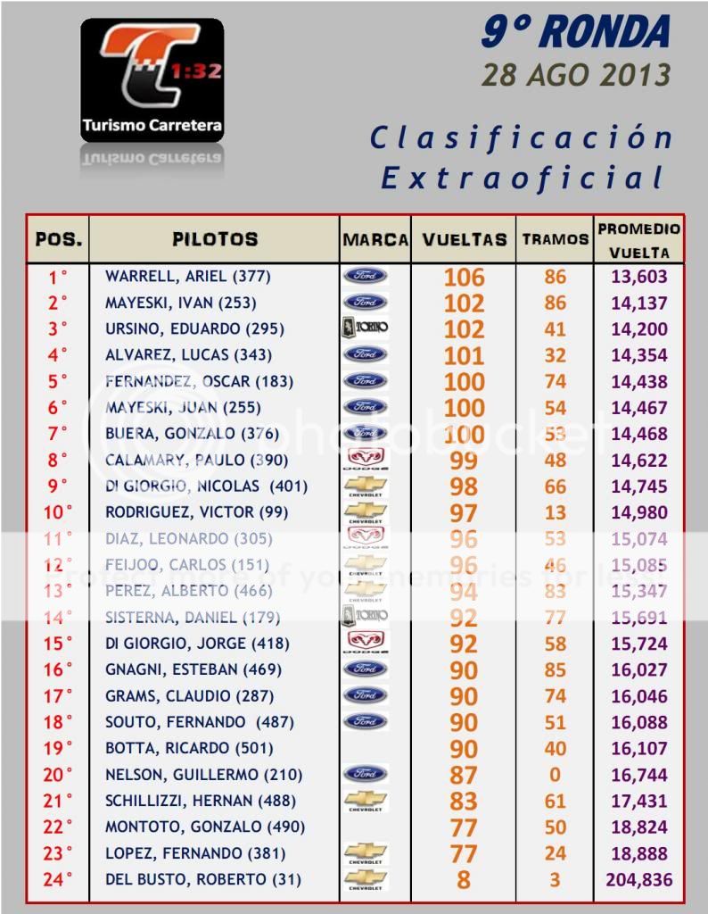 MIER 28 AGO ▬▬ 9° RONDA ▬▬ TC ▬ TODO LO QUE PASÓ ▬ CLASIFICACIÓN EXTRA OFICIAL TEMPORADATC-Ronda09-Resultado_zpsaf074c33