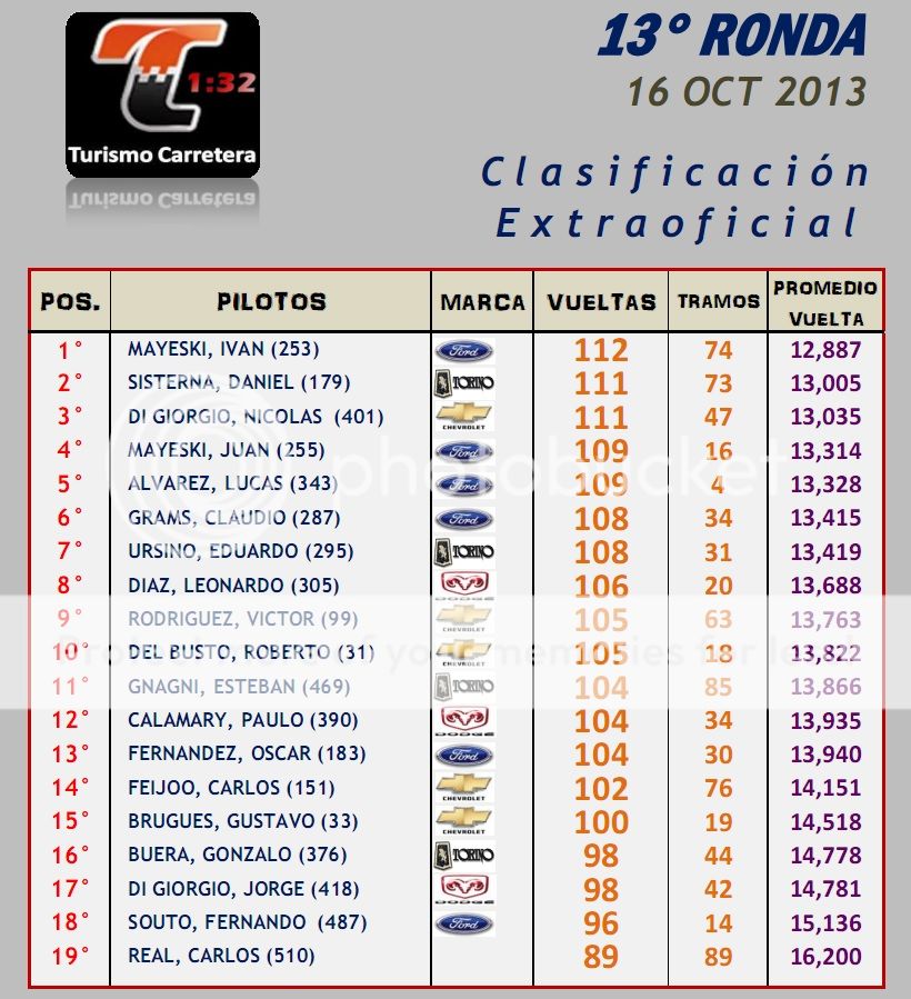 MIER 16 OCT ▬▬ 13° RONDA ▬▬ TC ▬ CLASIFICACIÓN EXTRA OFICIAL TEMPORADATC-Ronda13-Resultado_zps5a22a972