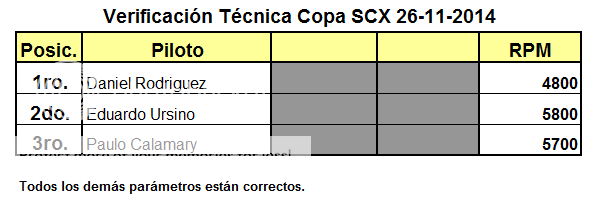 COPA SCX ▬▬ 12° RONDA ▬ CLASIFICACIÓN OFICIAL ▬ CAMPEONATO VT-SCX_zps887faae2