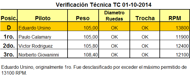 TC AUTOMUNDO ▬▬ 11° RONDA ▬ CLASIFICACIÓN OFICIAL ▬ CAMPEONATO - Página 2 VTTC291014_zps96b76c77