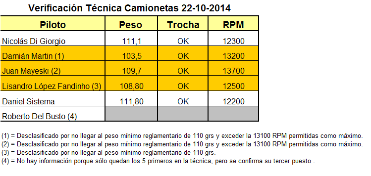 CAMIONETAS ▬▬ 11° RONDA ▬ CLASIFICACIÓN OFICIAL ▬ CAMPEONATO - Página 3 VTcamionetas_zps0b6afe76