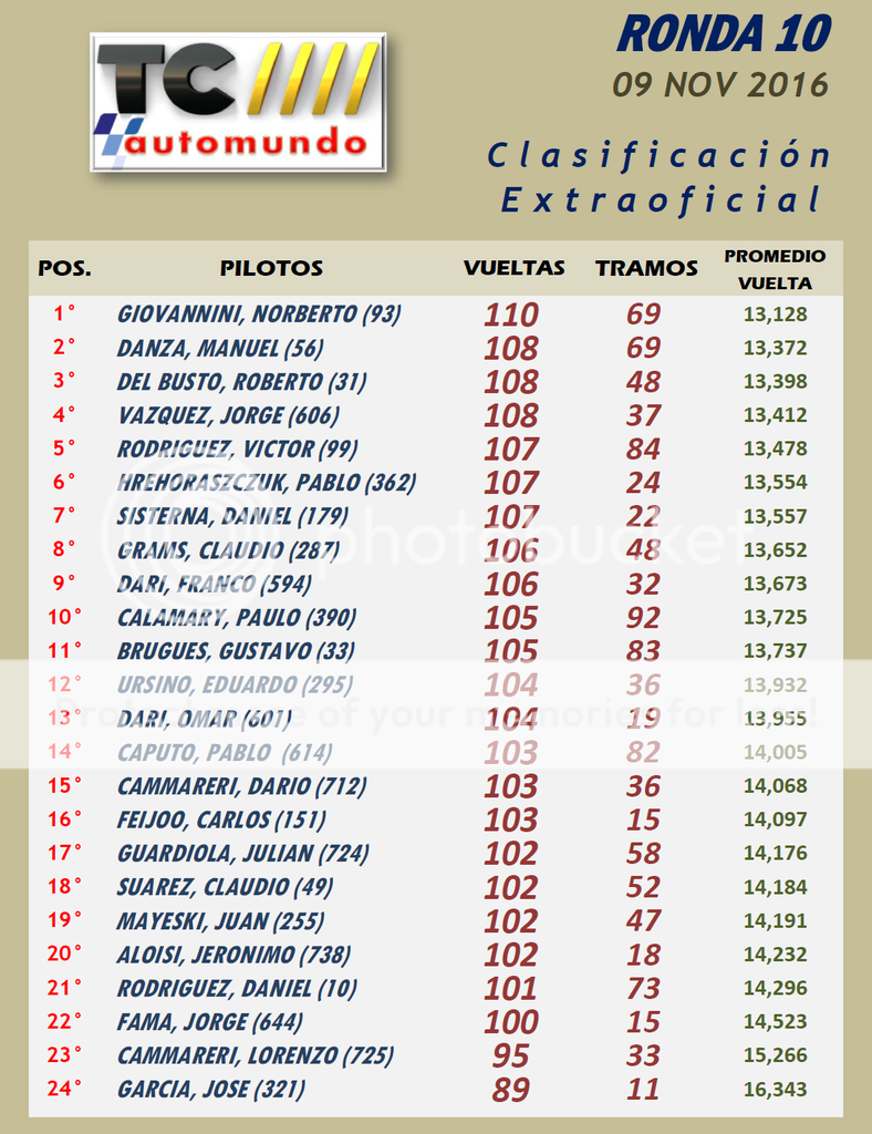 TC AUTOMUNDO ▬ 10° RONDA ▬ V.TÉCNICA ▬ CLASIFICACIÓN OFICIAL - Página 2 TC%20RESULTADO_zpssll95yhe