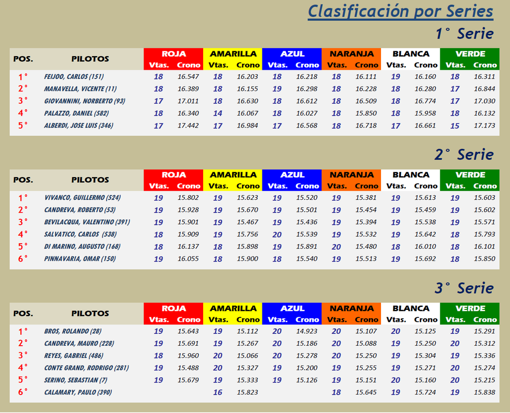 MOSLER ▬ 7° RONDA ▬ V.TÉCNICA ▬▬ CLASIFICACIÓN OFICIAL 434a1ac6-8416-4d4a-88e6-f9bb158ad583_zpshdhusuep