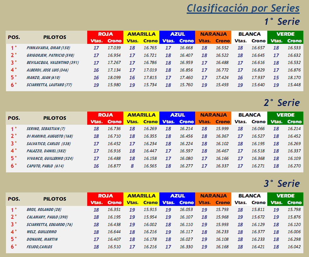 CLÁSICOS ▬▬ 1° RONDA ▬ V.TÉCNICA ▬CLASIFICACIÓN OFICIAL ▬ FOTOS Claacutesicos01-Series_zpsgz6dzuag