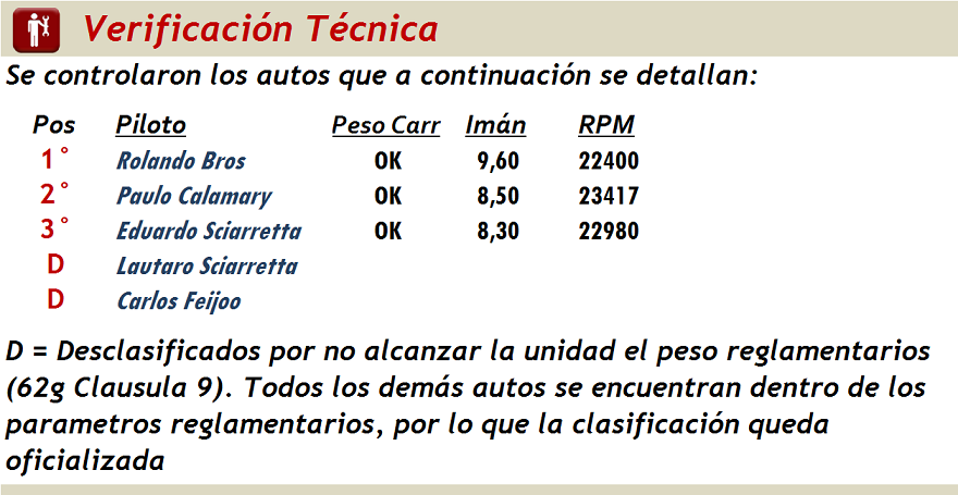 CLÁSICOS ▬▬ 1° RONDA ▬ V.TÉCNICA ▬CLASIFICACIÓN OFICIAL ▬ FOTOS Claacutesicos01-VT_zpsez02prn5