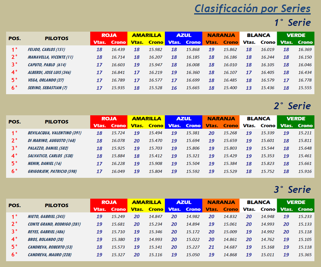 GT ▬ 6° RONDA ▬ V.TÉCNICA ▬ CLASIFICACIÓN OFICIAL GT06-Series_zpsr9tlu5yg