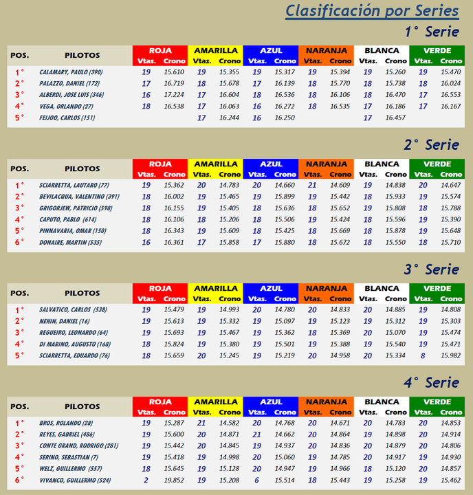 LE MANS ▬▬ 3° RONDA  ▬ V.TÉCNICA ▬ CLASIFICACIÓN OFICIAL LeMans02-Series_zpsurdvc7is