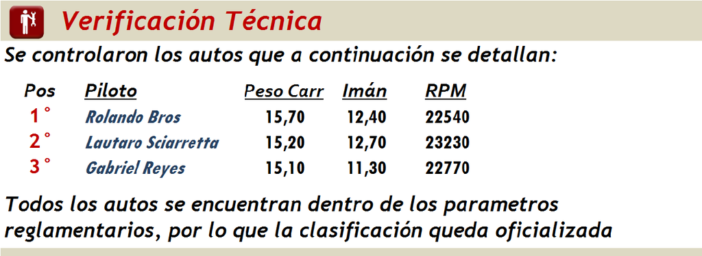 LE MANS ▬▬ 3° RONDA  ▬ V.TÉCNICA ▬ CLASIFICACIÓN OFICIAL LeMans02-VT_zpsjzgh7f2l