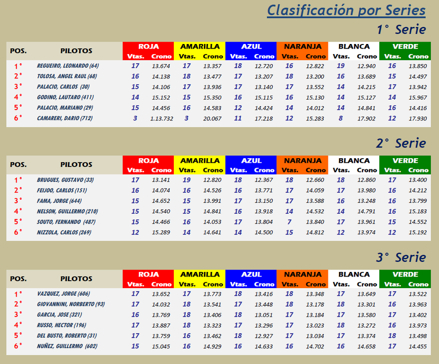 TC HISTORICO  ▬ T.INVIERNO  ▬  1° RONDA  ▬  CLASIFICACIÓN OFICIAL TCHistorico-Invierno01-Series_zpsja0ov18i