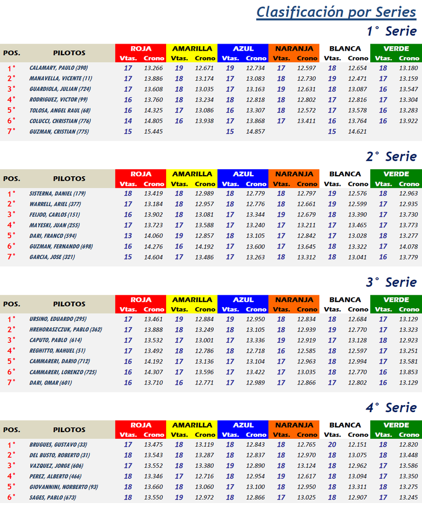 TC AUTOMUNDO ▬ 2° RONDA ▬ V.TÉCNICA ▬▬ CLASIFICACIÓN OFICIAL - Página 2 TCA02-Series_zpsg5sa4pxs