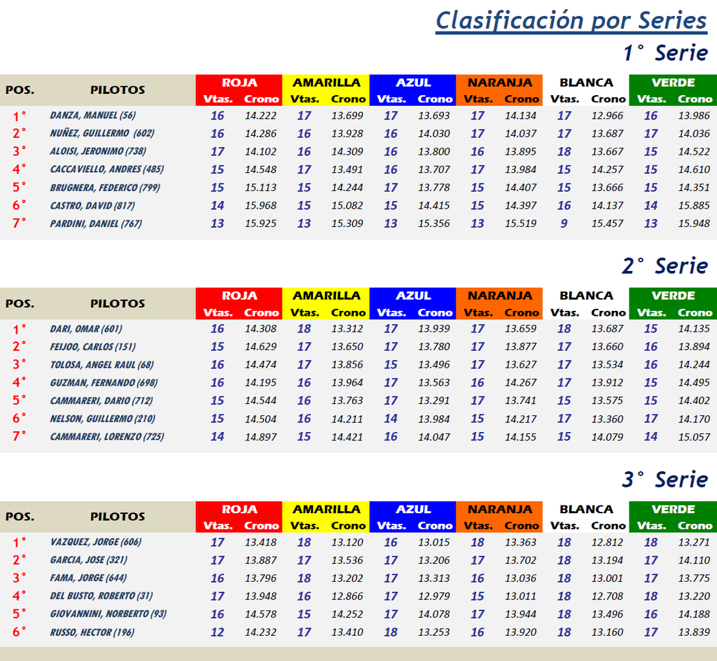 TC Histórico Invierno ▬ 3° RONDA ▬ V.TÉCNICA ▬▬ CLASIFICACIÓN OFICIAL TCH3-S_zpsc9pojmr3