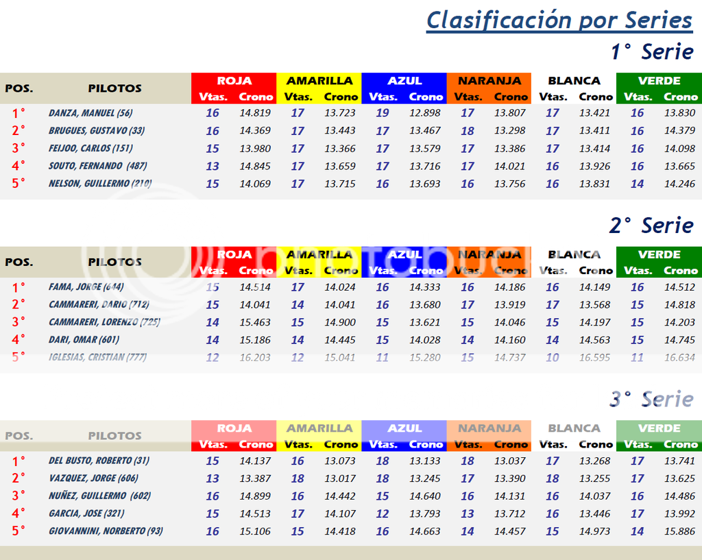 TC Histórico Verano ▬ 3° RONDA ▬ V.TÉCNICA ▬ CLASIFICACIÓN OFICIAL TChistorico03-Series_zpstjkhvcth