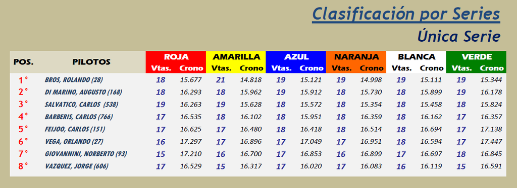 LE MANS ▬▬ 8° RONDA ▬ V.TÉCNICA ▬ CLASIFICACIÓN OFICIAL LEMANS08-Series_zpsu30ydjhj