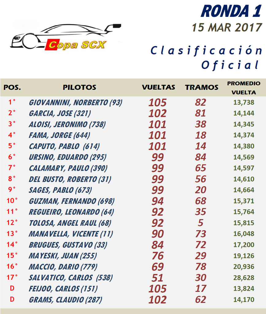 COPA SCX ▬ 1° RONDA ▬ V.TÉCNICA ▬▬ CLASIFICACIÓN OFICIAL Presentacin%20CopaSCX-Resultado_zpsvtzgpwfo