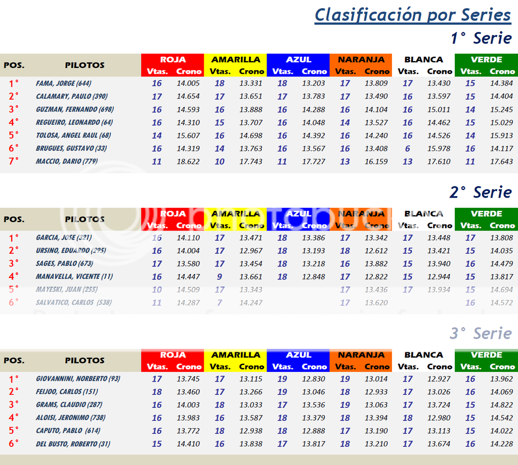 COPA SCX ▬ 1° RONDA ▬ V.TÉCNICA ▬▬ CLASIFICACIÓN OFICIAL Presentacin%20CopaSCX-Series_zpsvrkrign4