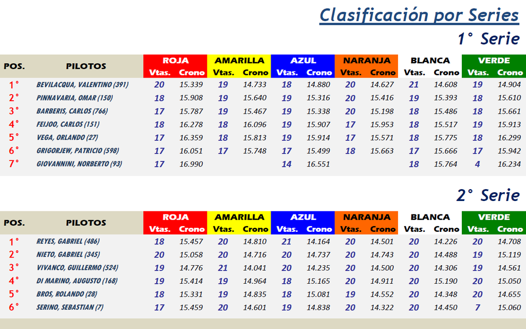 GT ▬ 1° RONDA ▬ V.TECNICA ▬ FOTOS ▬ CLASIFICACIÓN OFICIAL PresentacinGT-Series_zps3lejzivr