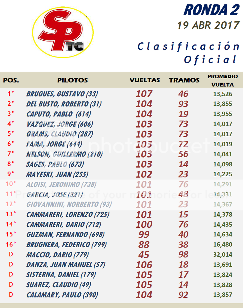 TCsp ▬ 2° RONDA ▬ V.TÉCNICA ▬▬ CLASIFICACIÓN OFICIAL SP02-Resultado_zpsjwfctfhe