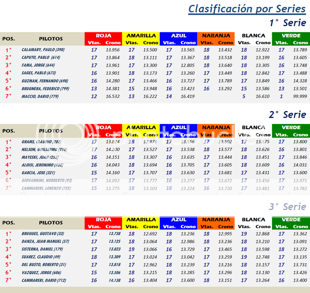 TCsp ▬ 2° RONDA ▬ V.TÉCNICA ▬▬ CLASIFICACIÓN OFICIAL SP02-Series_zpsdntox67g