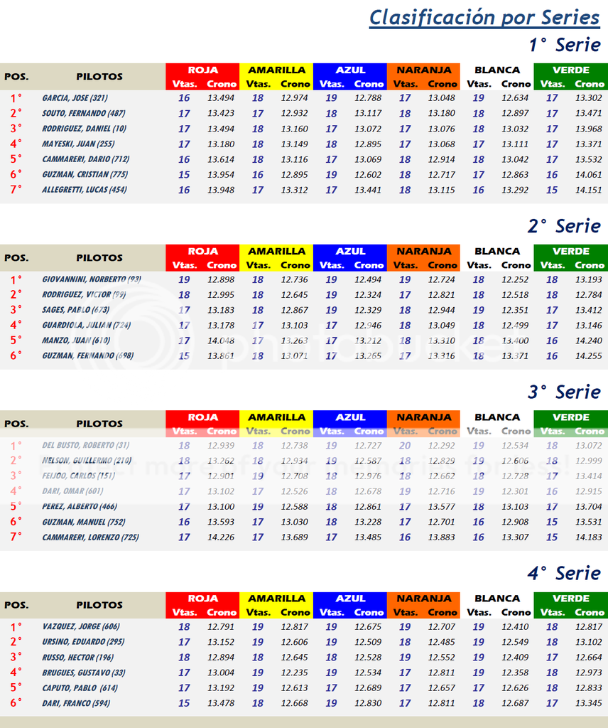 TC AUTOMUNDO ▬ Pre TEMPORADA ▬ CLASIFICACIÓN TC-Series_zps00gfeu4w