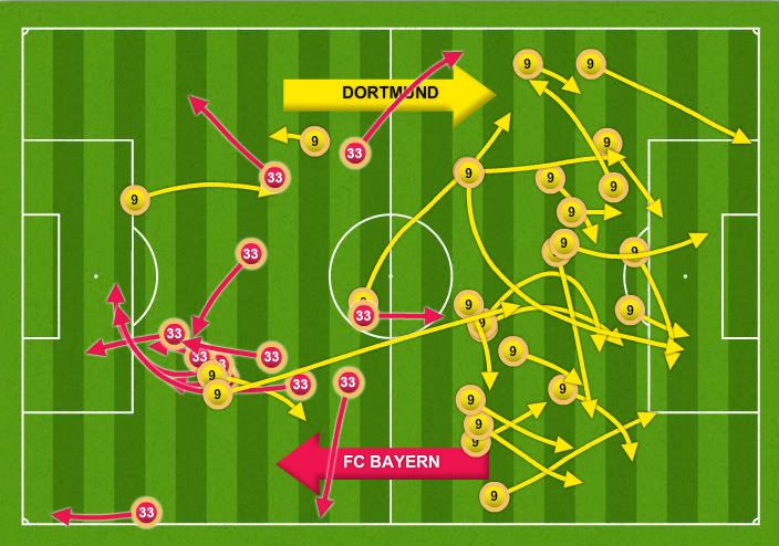 Real Madrid vs Bayern Munich(Clash of the Titans) - Page 20 Bvb