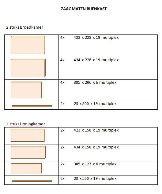 Bouw en bouwtekening Bijenkas Jos Bijenkast4