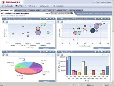 โปรแกรม Oracle Primavera โซลูชั่นการบริหารโครงการสำหรับองค์กรขนาดใหญ่ ขนาดกลาง และขนาดเล็ก ที่นิยมใช้กันมากทั่วโลก Primavera01