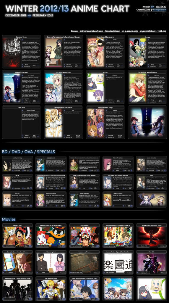 Calendarios temporadas otoño/ invierno animes!! Neregatecom-Winter-2012-2013-Anime-Chart-v1