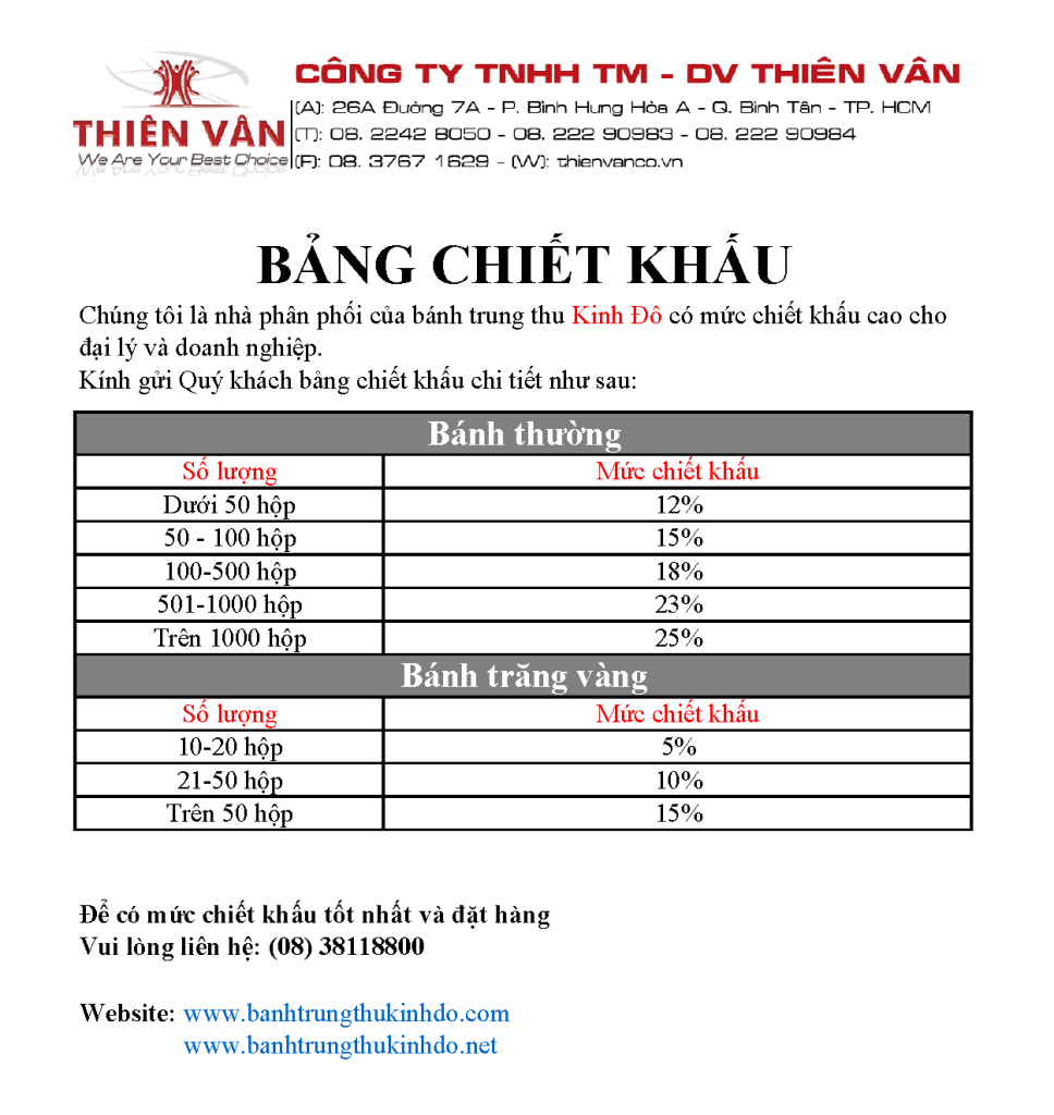 Quà tặng tết trung thu với bánh trung thu kinh đô 2012 Bangchietkhau