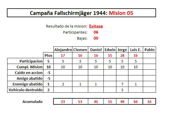 Resultado mision 05 campaña 1944 6