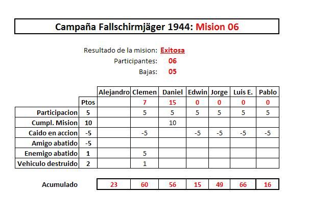 Resultado mision 06 campaña 1944 66